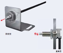 E32ϵ c 2 