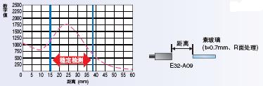 E32ϵ c 47 