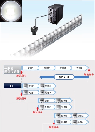 FH / FZ5ϵ c 12 